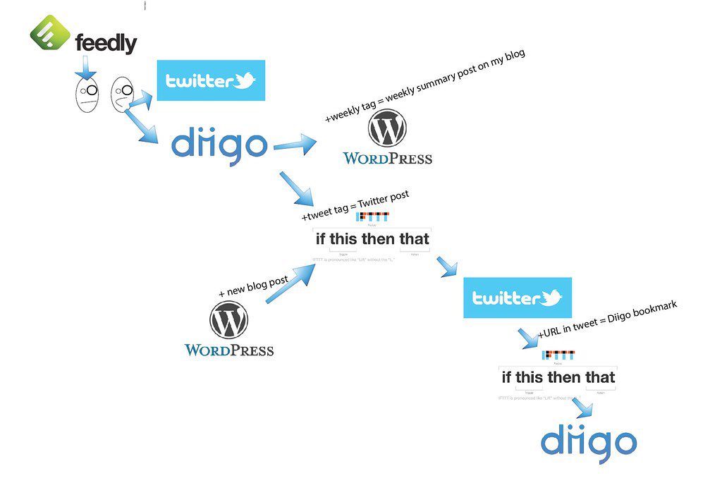 1. Transform Business Efficiency with the Top 5 ERP Systems for Project Management
2. Increase Productivity with the Best 5 ERP Systems for Project Management
3. Redefine Project Management with the Most Effective 5 ERP Systems 
4. Streamline Project Workflows with the Best 5 ERP Systems for Project Management 
5. Ace Project Management with the Top 5 ERP Systems for Maximum Efficiency