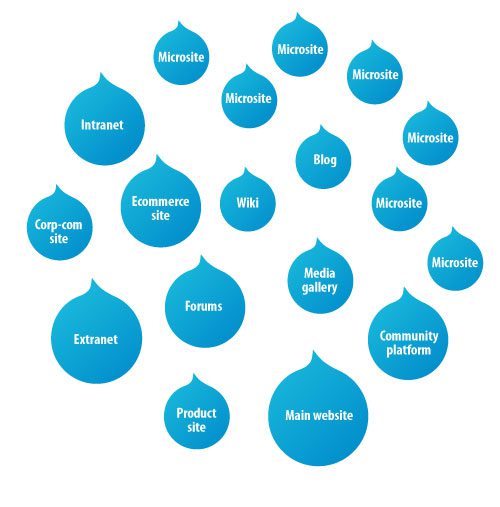 Find the Top 5 Manufacturing ERP Systems to Streamline and Boost Productivity