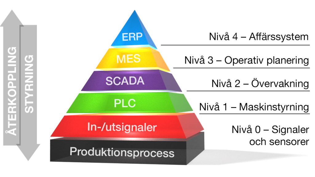 Discover the Best ERP System for Your Car Electronics Retail and eCommerce Businesses: A Comprehensive Guide